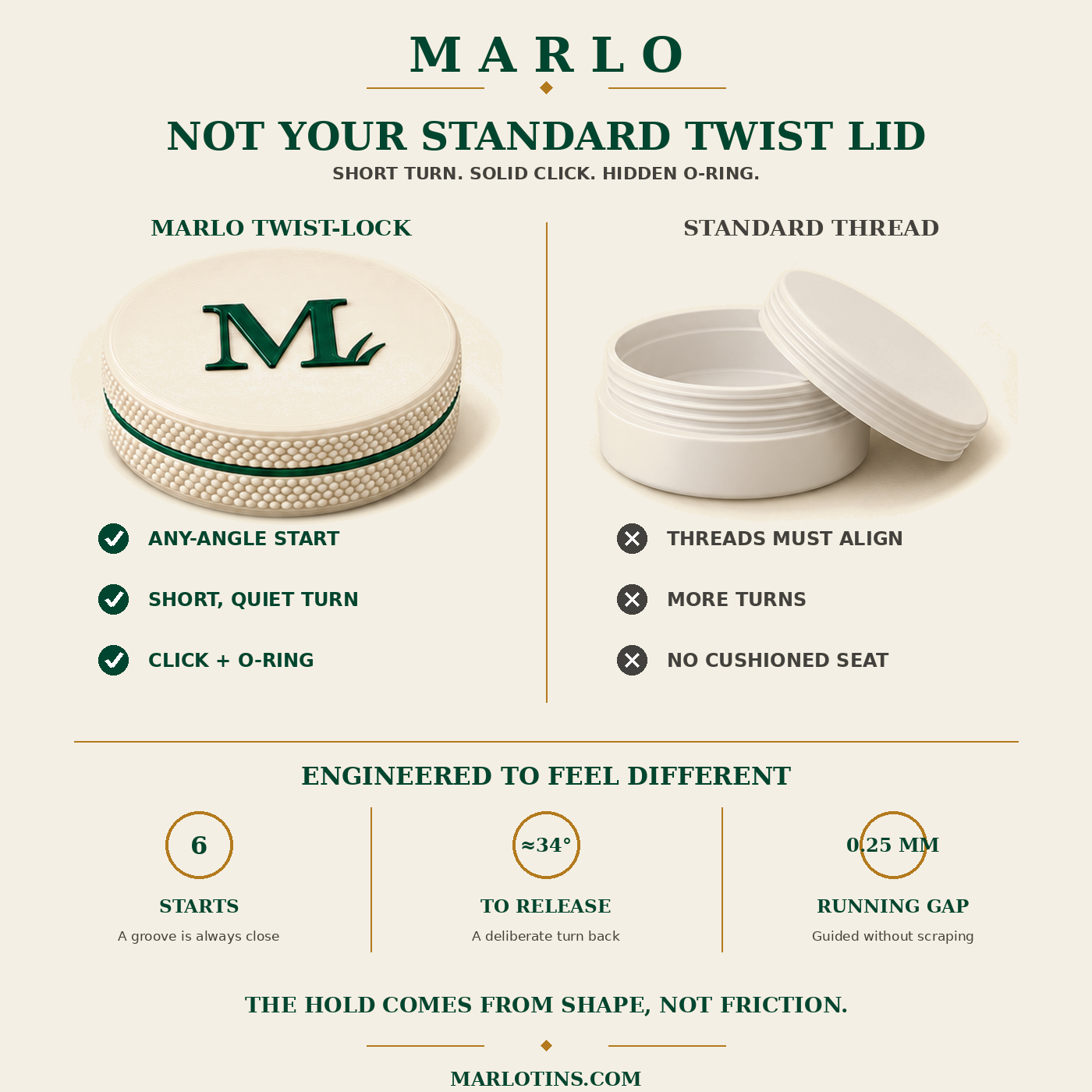 MARLO twist-lock versus a standard threaded lid: an any-angle start, a short quiet turn, and a click plus a hidden O-ring seal